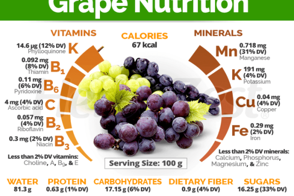 Nutrition facts red grapes