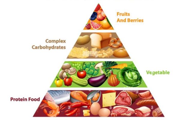 Pyramidenlied gesunde ernährung zum drucken