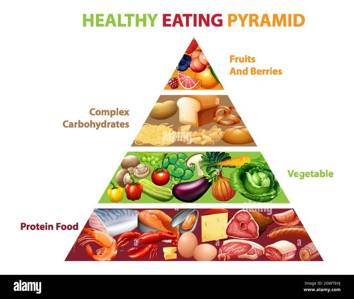 Pyramidenlied gesunde ernährung zum drucken