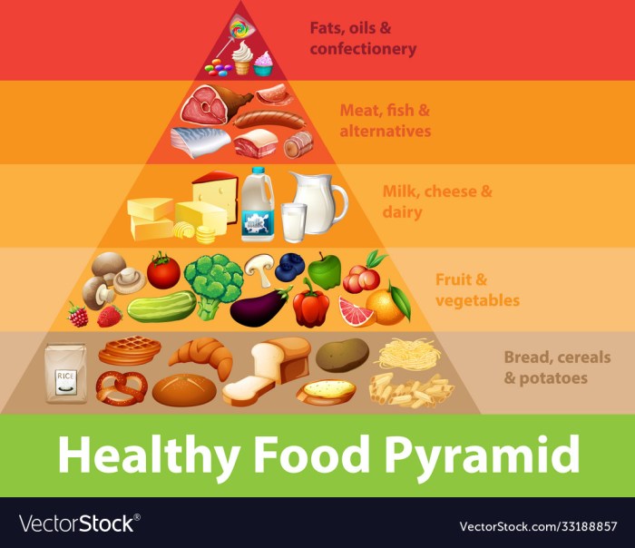 Pyramidenlied gesunde ernährung zum drucken